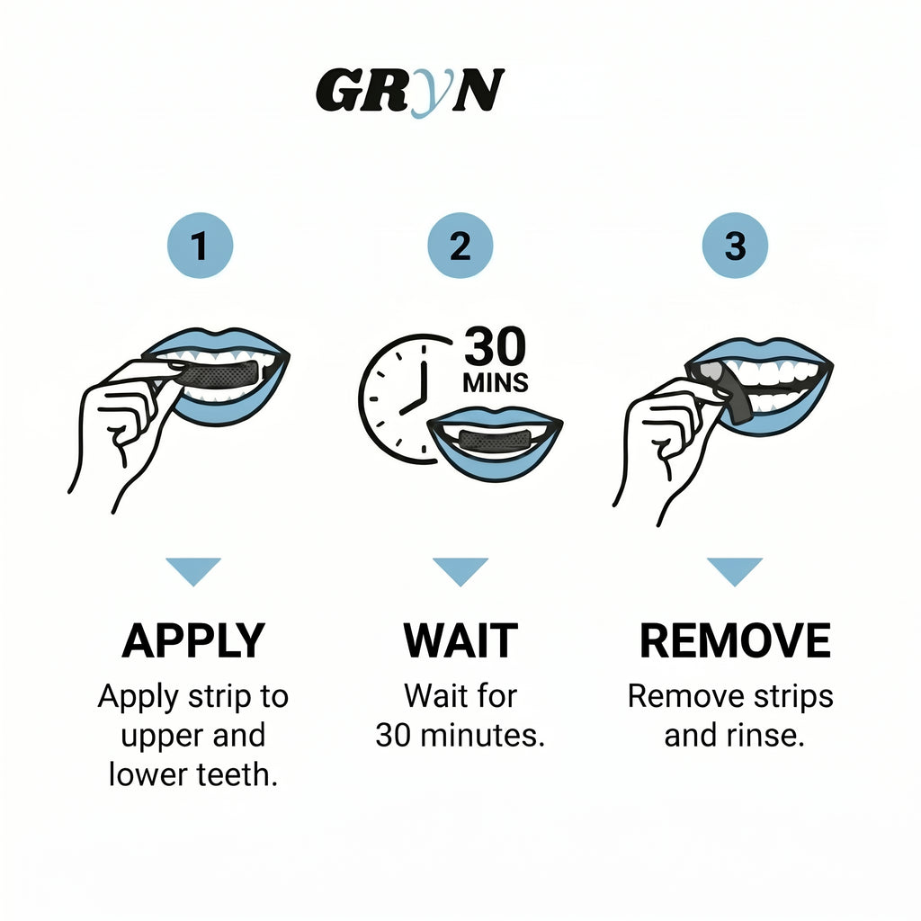 GRYN-Teeth Whitening Strips – Professional Whitening at Home